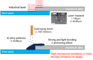 Process micro Mach LISI AUTOMOTIVE